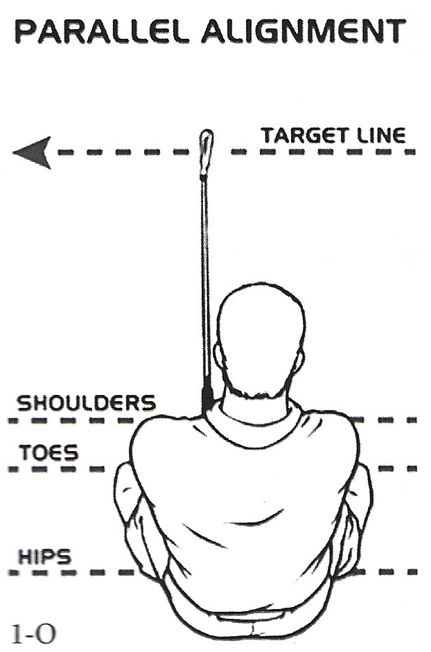 Parallel alignment diagram: shoulders, hips and toes parallel to the target line